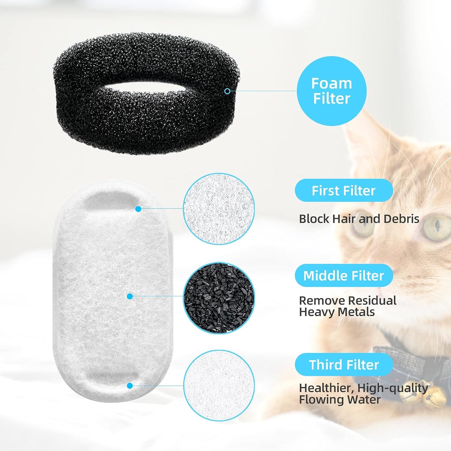 Tomxcute 8 Packs Filters & 8 Sponges Foam Filters for 108oz/3.2L and 135oz/4.0L Adjustable Water Flow Pet Water Fountain
